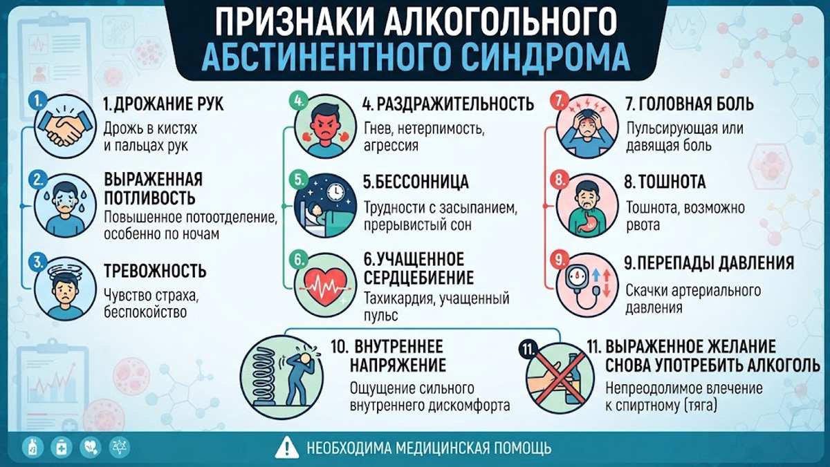 Инфографика: основные признаки алкогольного абстинентного синдрома.